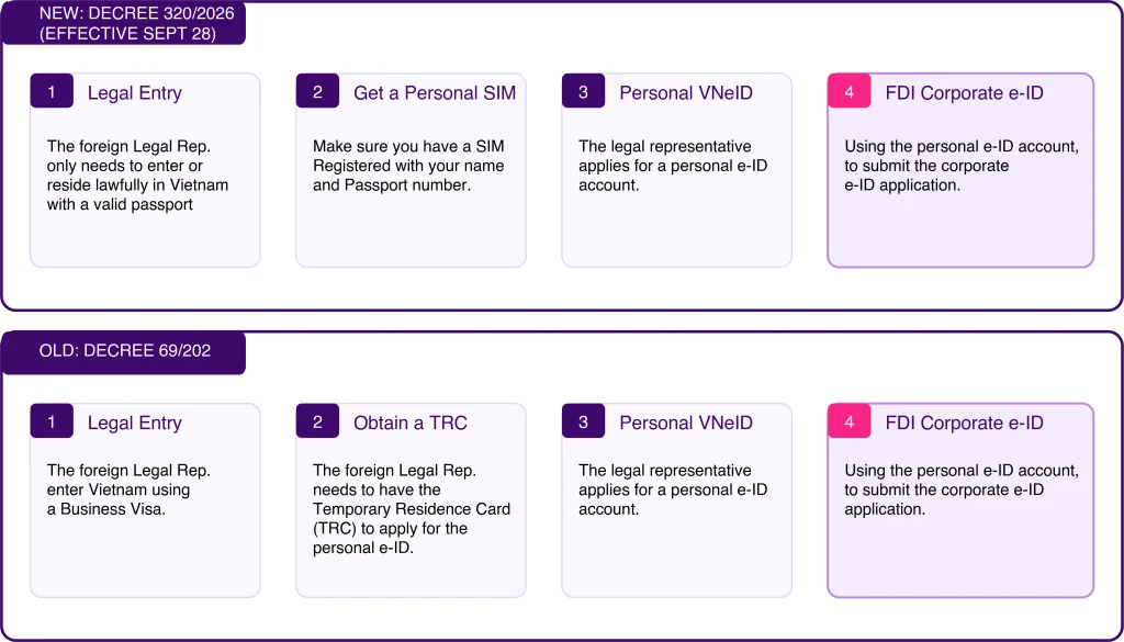 decree-320-express-pathway
