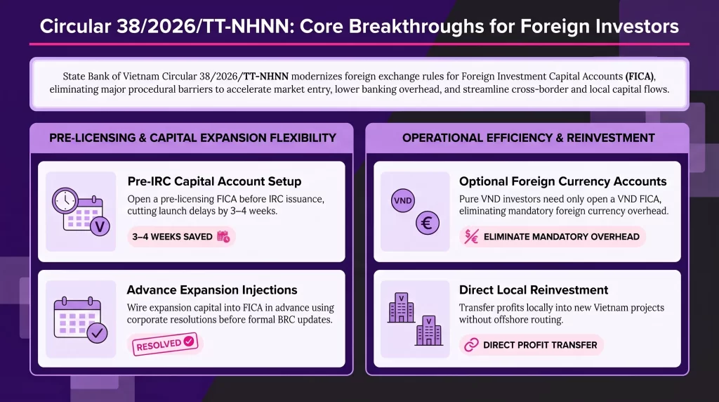 Circular 38 Foreign Investor Breakthroughs